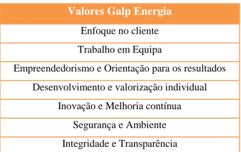 Figura 6. “Antigos” Valores Galp Energia. 