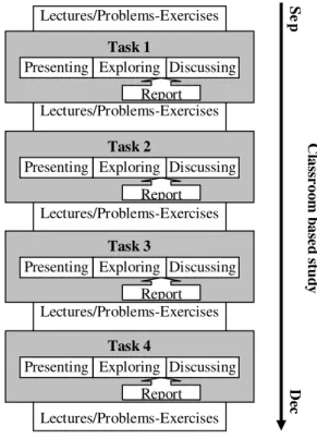 Fig. 1 – The classroom based study 