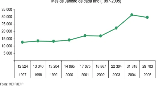 Gráfico 5 