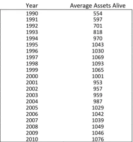 Table 2 - Average Volume and Trading Days 