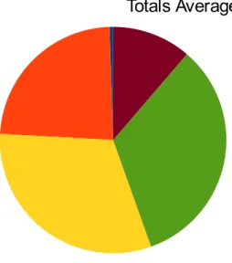 Figure 10. Distribution of keywords. 