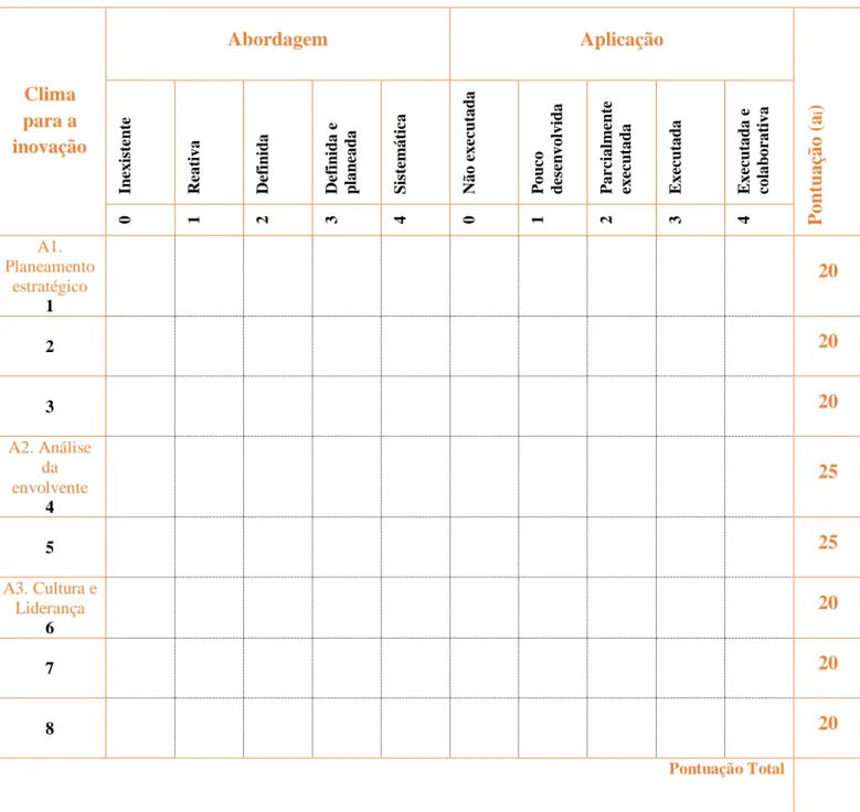 Tabela 3.2- Modelo de Análise de Maturidade da Inovação Aberta – Clima para a inovação  Clima  para a  inovação Abordagem  Aplicação  Pontuação (ai)