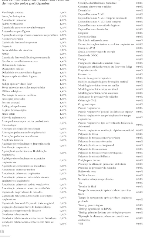 Tabela 1 – Dados produzidos na primeira ses- ses-são, com as respetivas frequências relativas  de menção pelos participantes