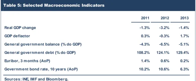 Table 5: Selected Macroeconomic Indicators 
