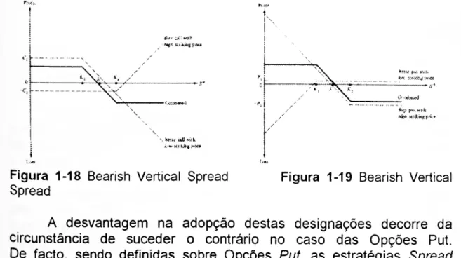 Figura 1-19 Bearish Vertical 