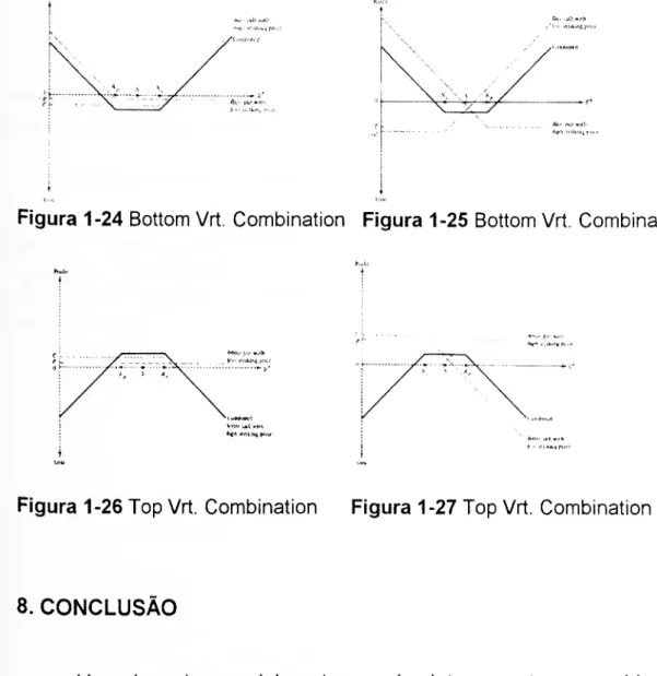 Figura 1-24 Bottom Vrt. Combination Figura 1-25 Bottom Vrt. Combination 