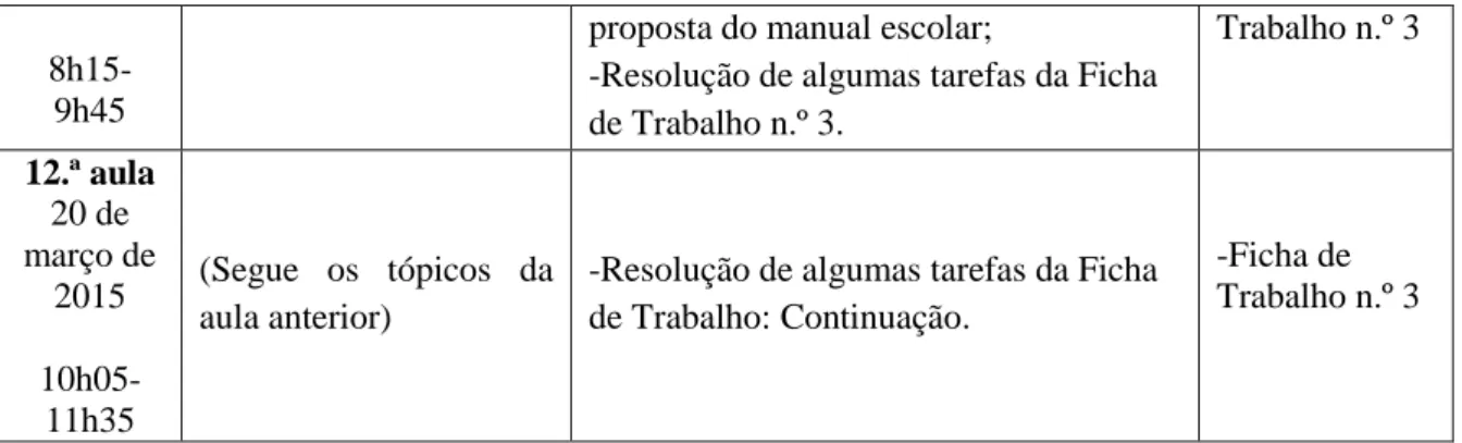 Tabela 1 - Plano geral da unidade de ensino 