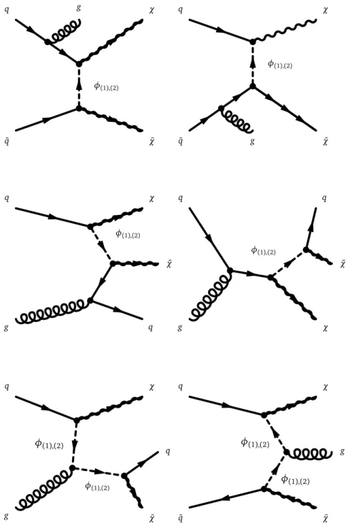 Fig. 27. Leading order mono-jet t-channel processes.