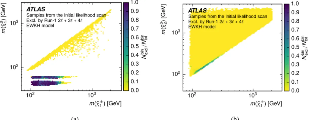 Figure 2: The bin-by-bin fraction of models excluded as a 2D function of sparticle masses