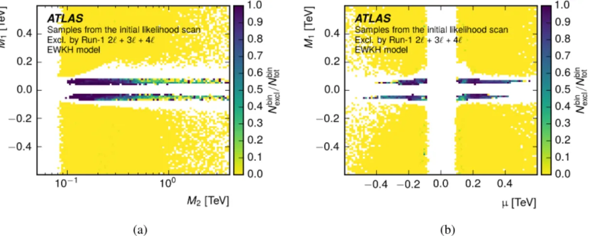 Figure 4: The bin-by-bin fraction of models excluded as a 2D function of model parameters