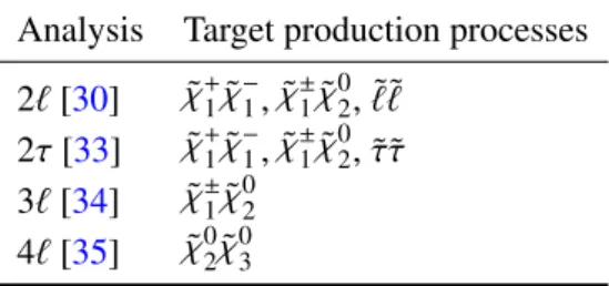 Table 1: ATLAS electroweak SUSY searches re-interpreted in the pMSSM for this article.