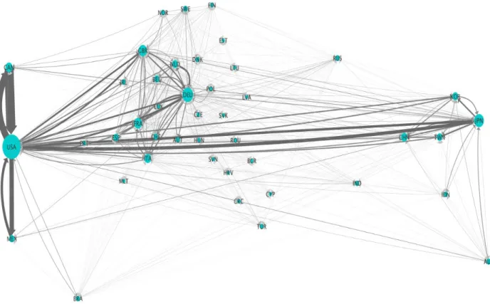Figure IV: The world’s users and suppliers network, 2000 