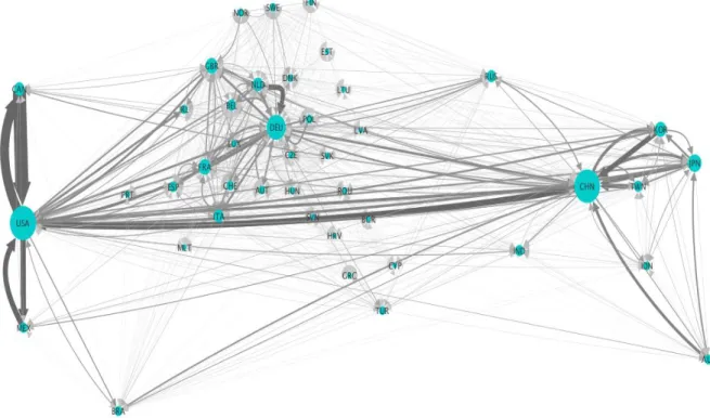 Figure V: The world’s users and suppliers network, 2014 