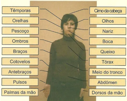 Figura 2.4 - Locais de articulação em LGP [3] 