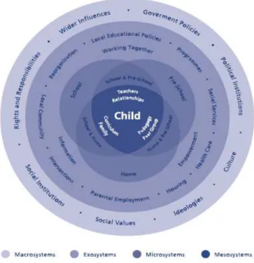 Figura  2.  Modelo  Sistémico  do  Desenvolvimento  Humano  de  Bronfenbrenner.  Retirado  de  Outcomes of good practice in transition processes for children entering primary school