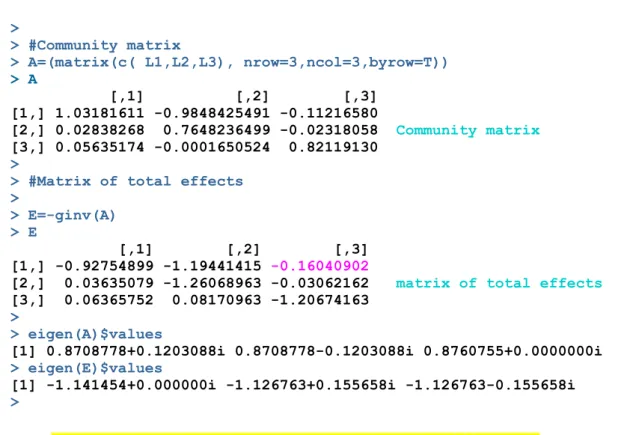 Figure 2.5 is created.