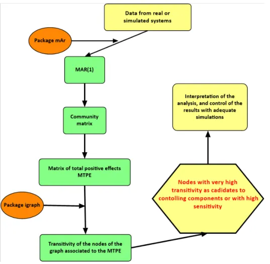Figure 3.1. Flowchart of the procedure to analyse CAS, with method SBCANAL