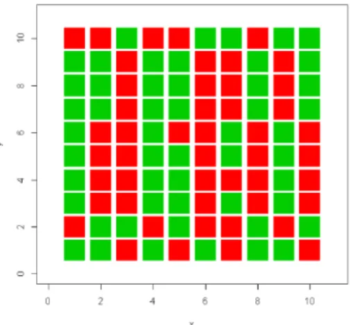 Figure 4.2. Chromatc matrix that corresponds to the matrix of total efects. Positve efects: green; negatve ef- ef-fects :red