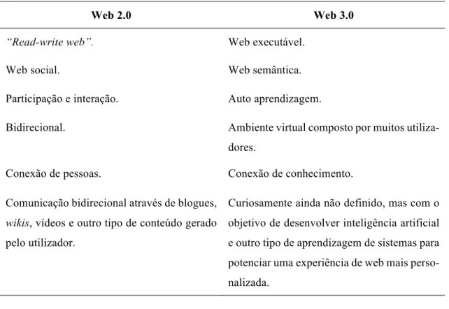 Tabela 3.2 - Comparação entre a Web 2.0 e a Web 3.0 (adaptado de: Hiremath &amp; Kenchakkanavar, 2016) 