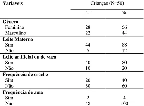 Tabela 2: Dados sociodemográficos, tipo de alimentação e educação das crianças 