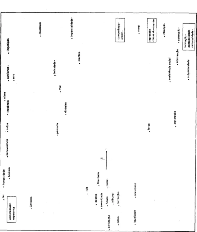 FIG.  5  -  Anblise  do  campo representacionsl  do  grupo  REC.  Primeiro e  segundo  factores da análise de correspondên-  cias míiltiplas