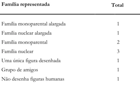 Figura materna  Total 