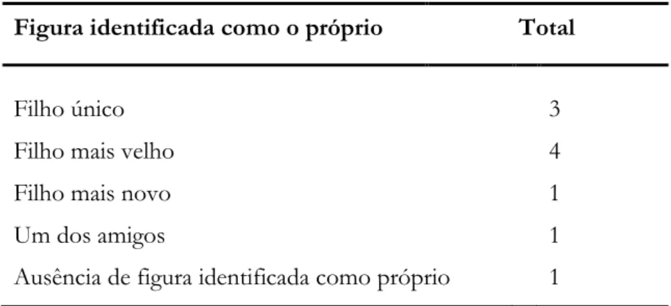 Figura identificada como o próprio  Total 