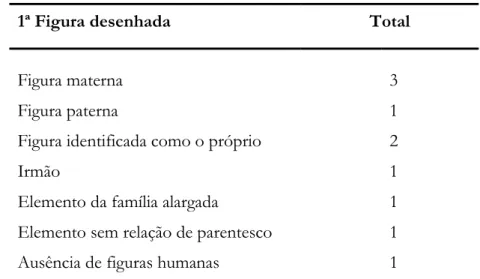 Figura paterna  1 