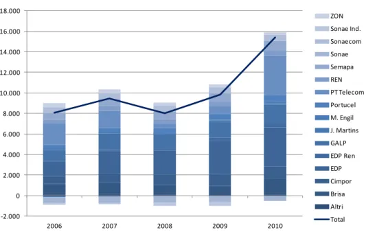 Figure 7: PSI‐16 firms retained earnings 