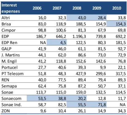 Table 4: PSI‐16 interest expenses 
