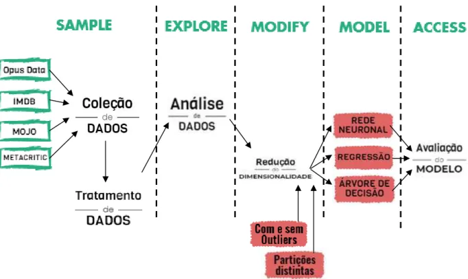 Figura 2 - Metodologia utilizada no estudo  