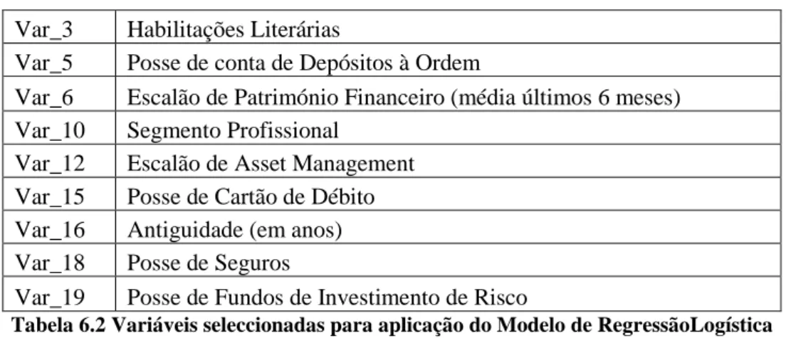 Tabela 6.2 Variáveis seleccionadas para aplicação do Modelo de RegressãoLogística 