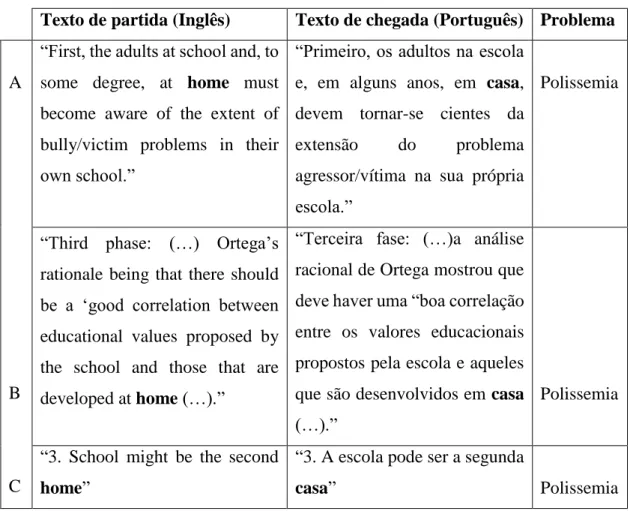 Tabela 6 – Tradução de home para PE 