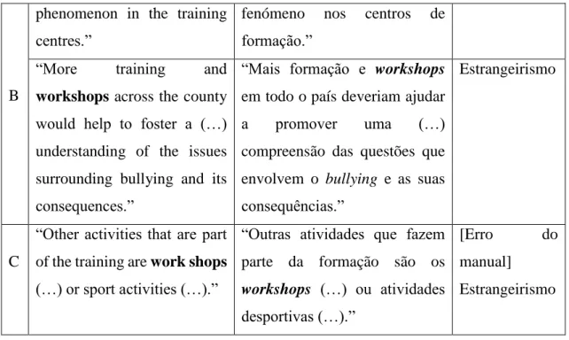 Tabela 9 – Tradução de puzzle para PE 