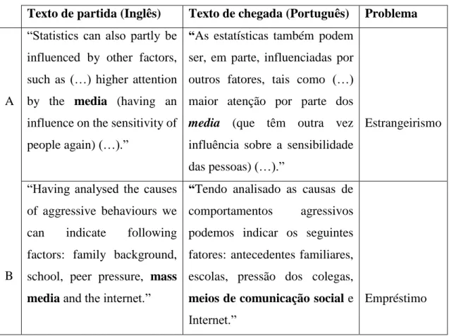 Tabela 10 – Tradução de media para PE 