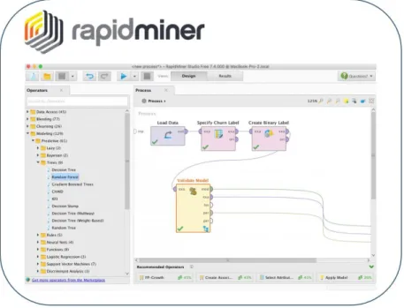 Figure 13 - Rapid Miner environment. 