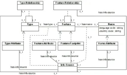 Figure 4. GKB 2.0 information sources model.