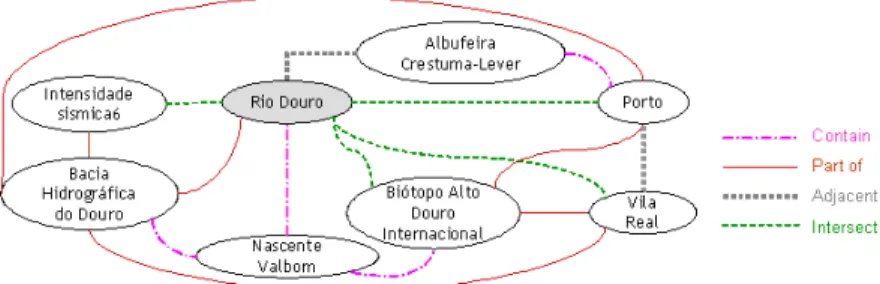 Figure 6. Excerpt of the inter-domain relationships among some geo-physical instances in GKB 2.0.