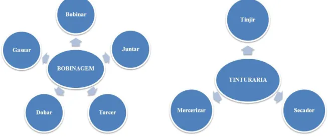 Tabela 2 – Representatividade das famílias de produtos seleccionadas   