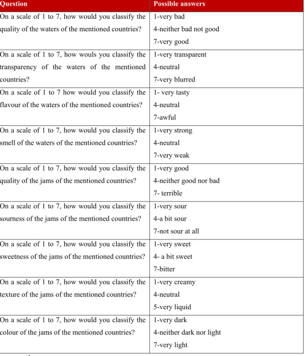 Table 2-Product perceptions 