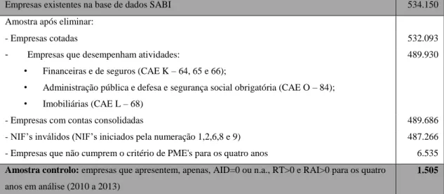 Tabela 4 – Construção da amostra de controlo 