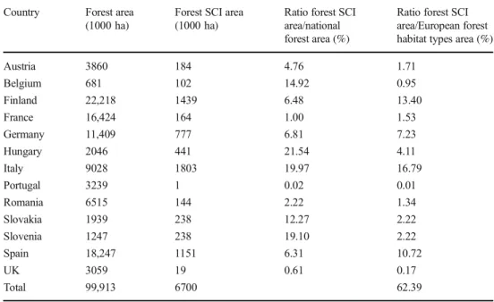 Table 2 Identification of forest habitat types by countries participating in the questionnaire