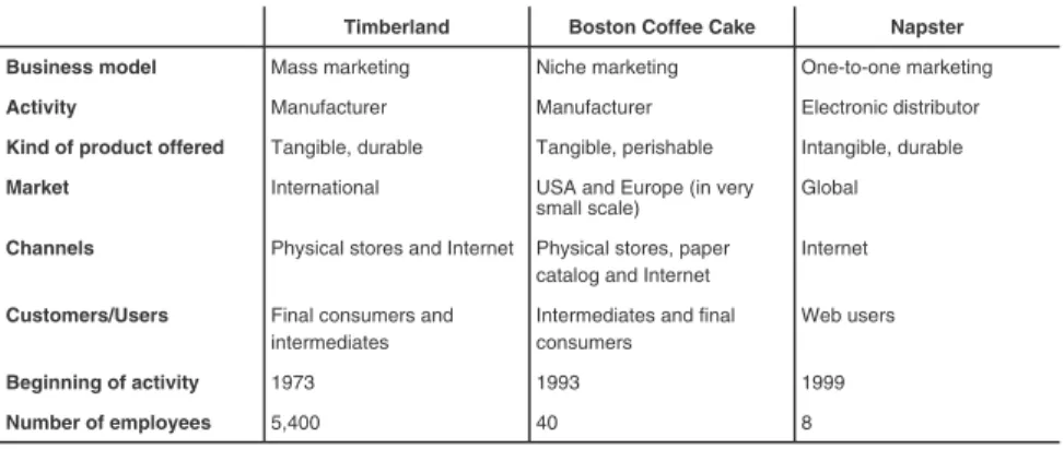 TABLE 1. General Characterization of Multi-Case Study