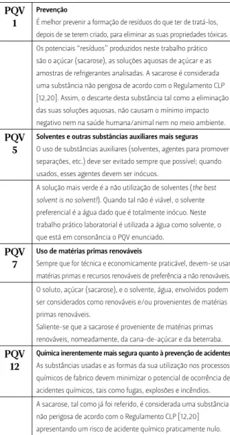 Tabela 6 - Enunciados dos PQV que  podem ser mencionados com base no  trabalho laboratorial apresentado [18, 19].