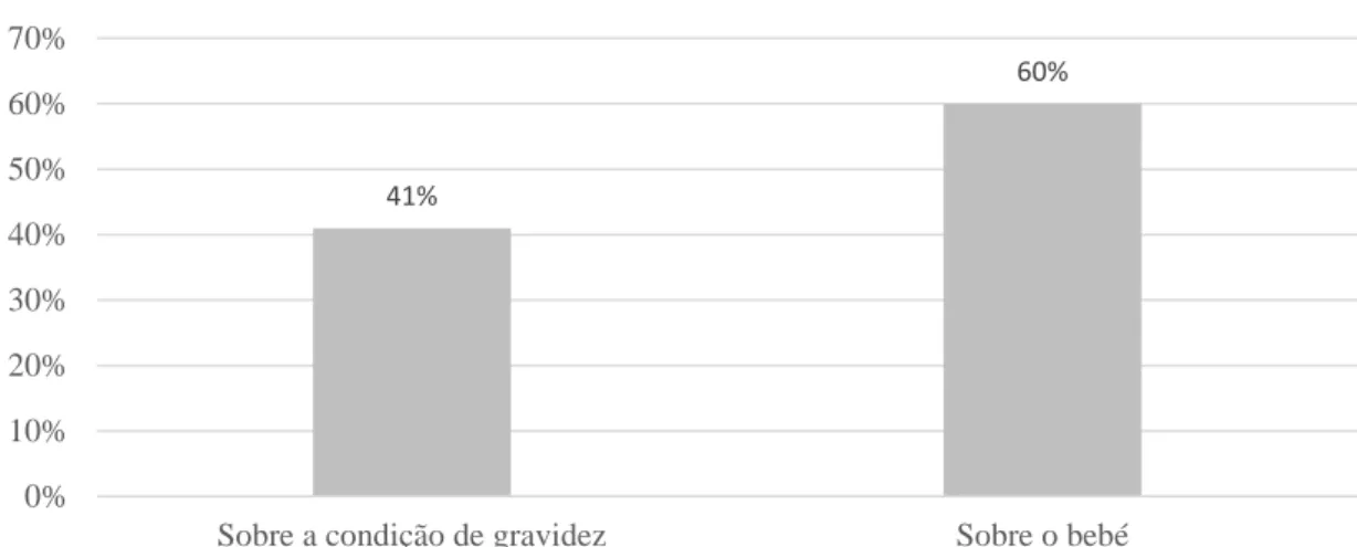 Figura 4. Percentagem de UR em cada subcategoria nos conteúdos afetivos.   