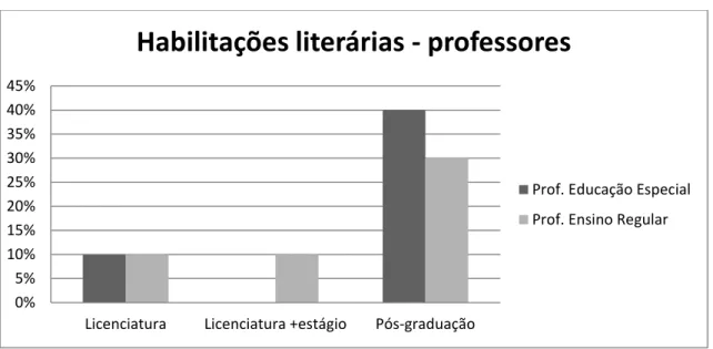 Gráfico 1  