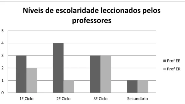Gráfico 2 