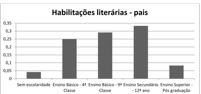 Gráfico 3 