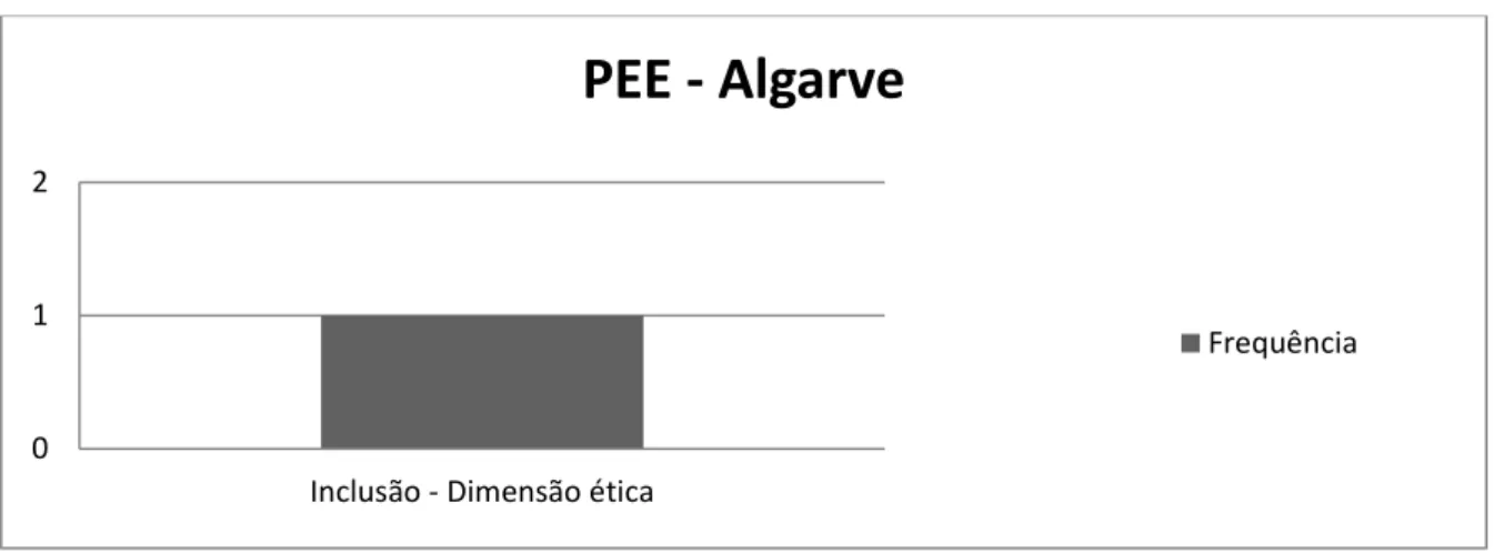 Gráfico 8 