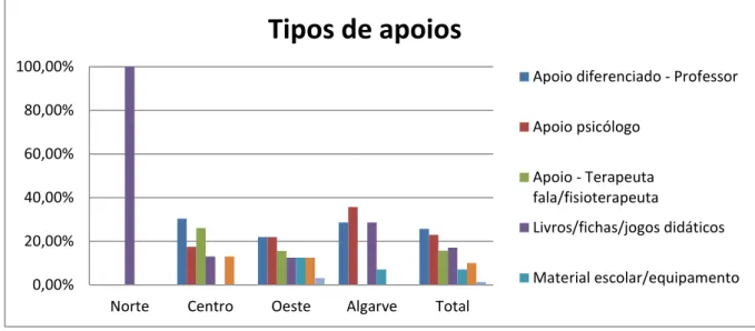 Gráfico 15 